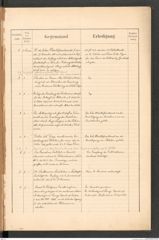 k.k. naturhistorisches Hofmuseum, Protokollbuch Intendanzakten 1889, Seite 5